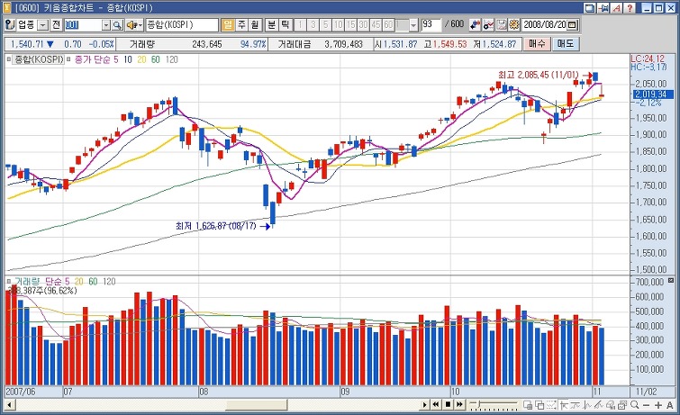 주식 갤러리의 살아있는 전설 "둥글게" | 인스티즈