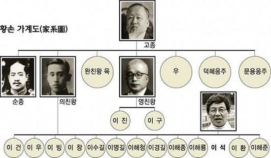 유학의왕자 이미지