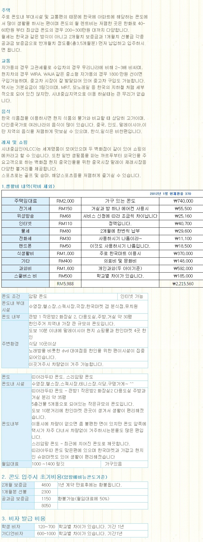 말레이시아 생활비
