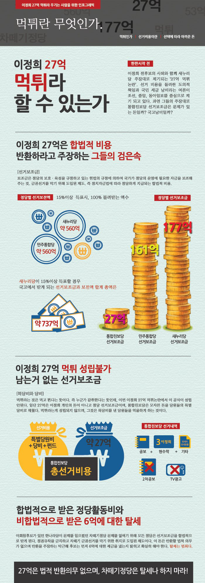 [펌] 27억을 먹튀라 생각하시는 분들을 위한 인포그래픽