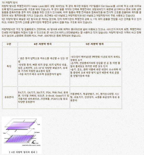 터치 스크린(Touch Scree)