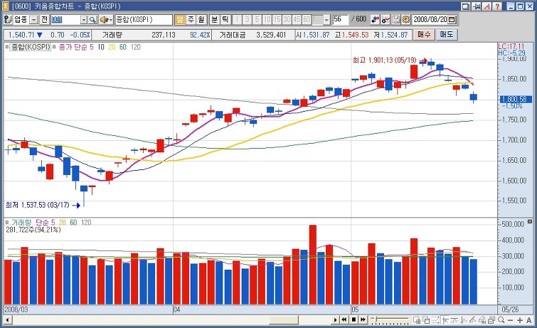 주식 갤러리의 살아있는 전설 "둥글게" | 인스티즈