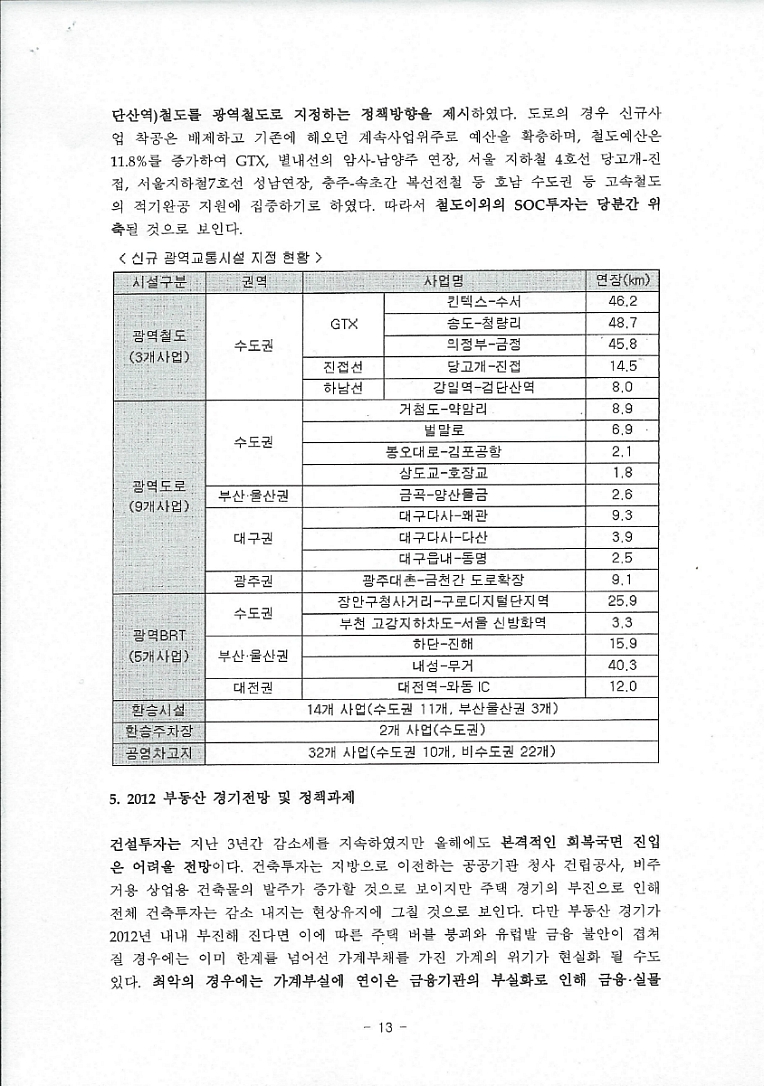 패러다임 변화에 따른 2012부동산 투자방향 분석  <이 제문 KU 경제연구소 부소장)