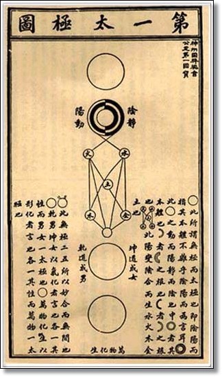 차이황 이미지