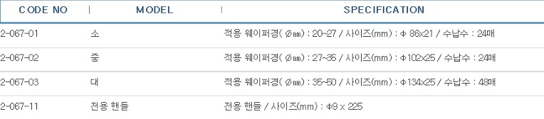 세정용 플라워 캐리어 ,WAFER CARRIER