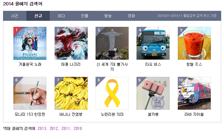 2014년 'Daum 올해의 검색어'를 소개합니다!