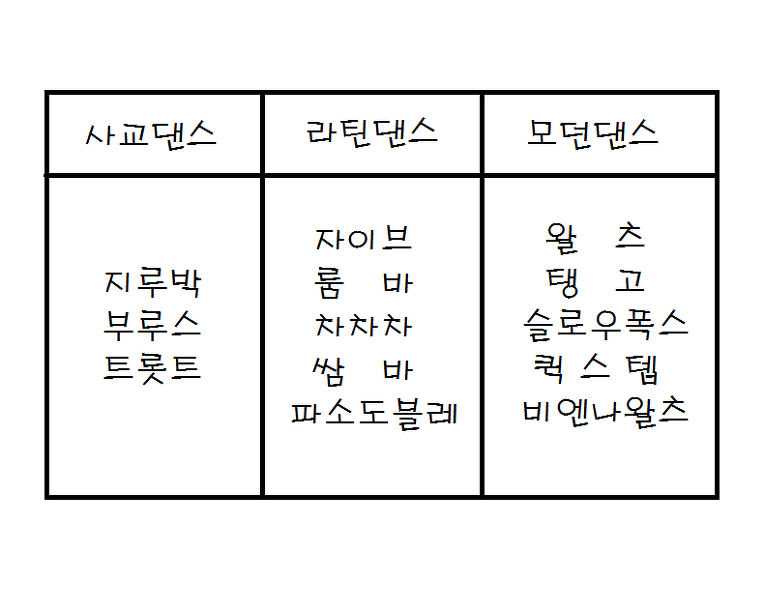 <천안댄스,천안댄스스포츠,천안댄스학원> 모던댄스 운영반