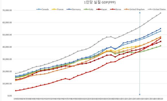 부동산등 경제..2. 그리고 정치,사는 이야기 등등.