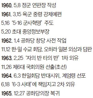김종필 증언록 '소이부답' 