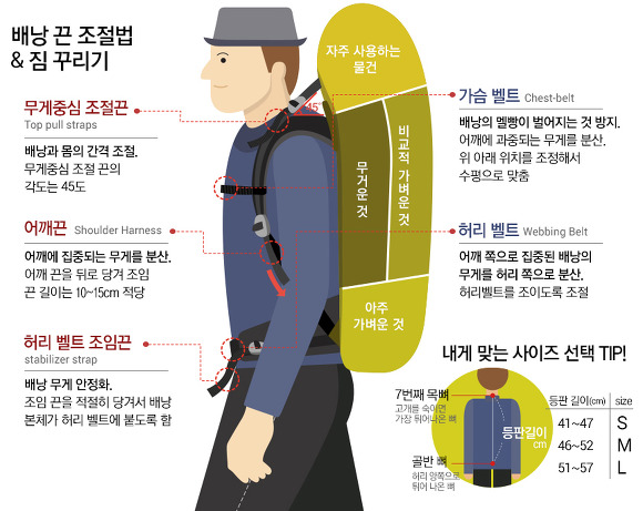 베낭 짐 꾸리기