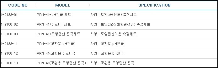 휴대형토양pH/질산/Eh계,SOIL pH/NITRIC ACID/ Eh METERS 