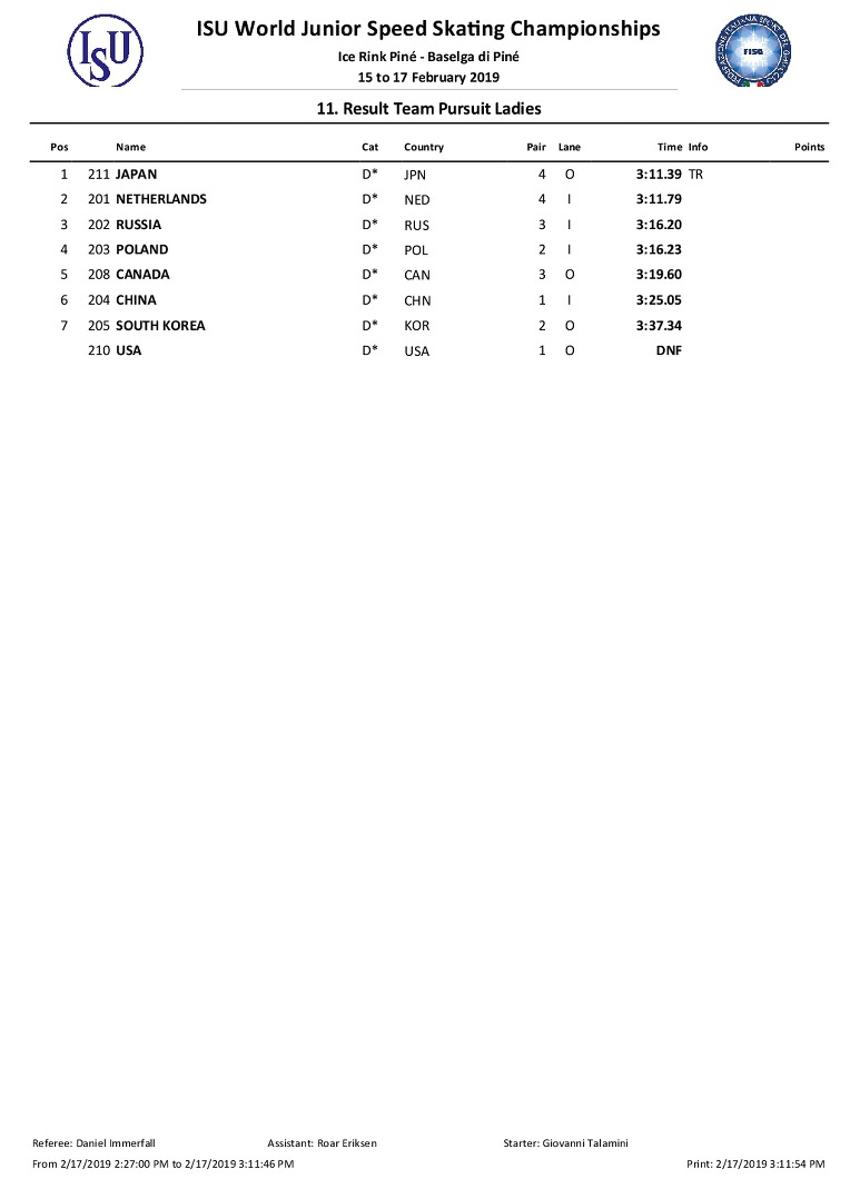 #WorldJSpeed 2019   02/17 결과  #ITA #BaselgadiPiné 02/15~17  
