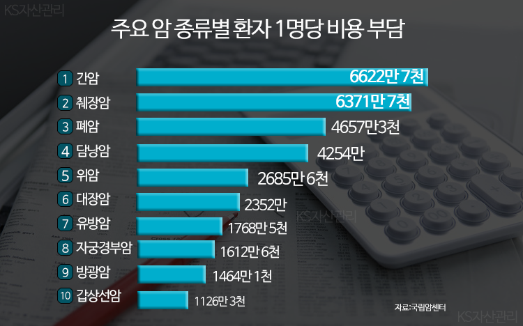 더블클릭을 하시면 이미지를 수정할 수 있습니다