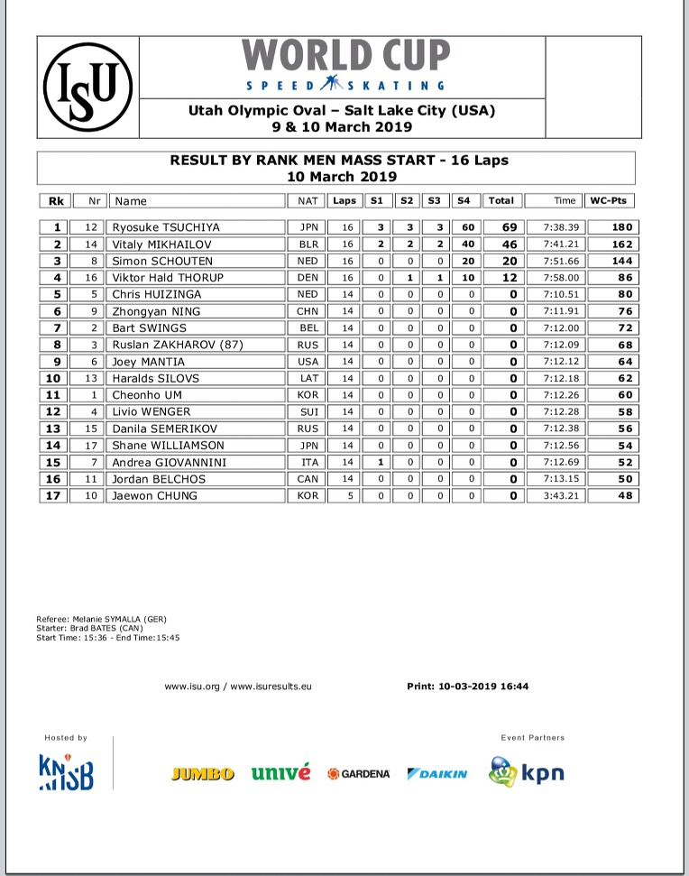 #WCSpeed 6th Final 2019  03/10 결과 #USA #Saltlake 