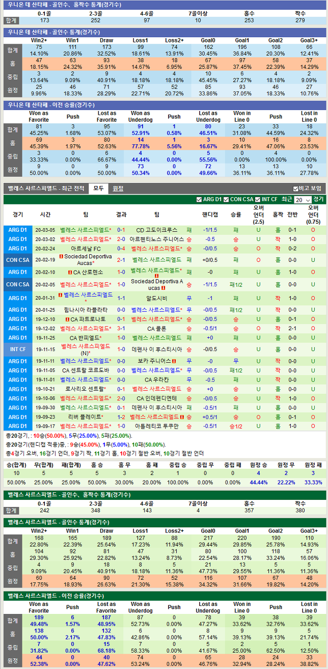 우니온 데 산타페 vs 벨레스 사르스피엘드(우니온 데 산타페분석,벨레스 사르스피엘드분석,우니온 데 산타페중계,벨레스 사르스피엘드중계)