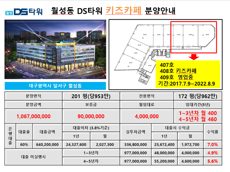 투자하기 좋은상가