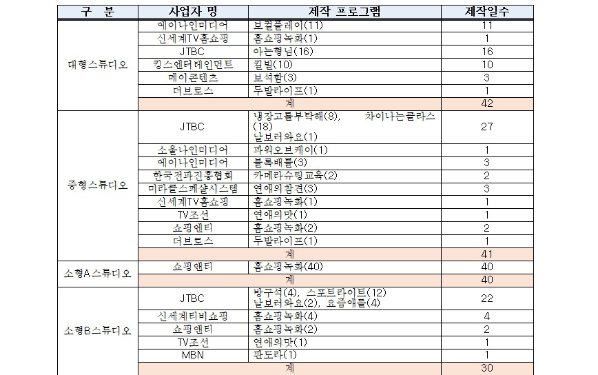 ‘빛마루’···JTBC가 품은 큰 선물