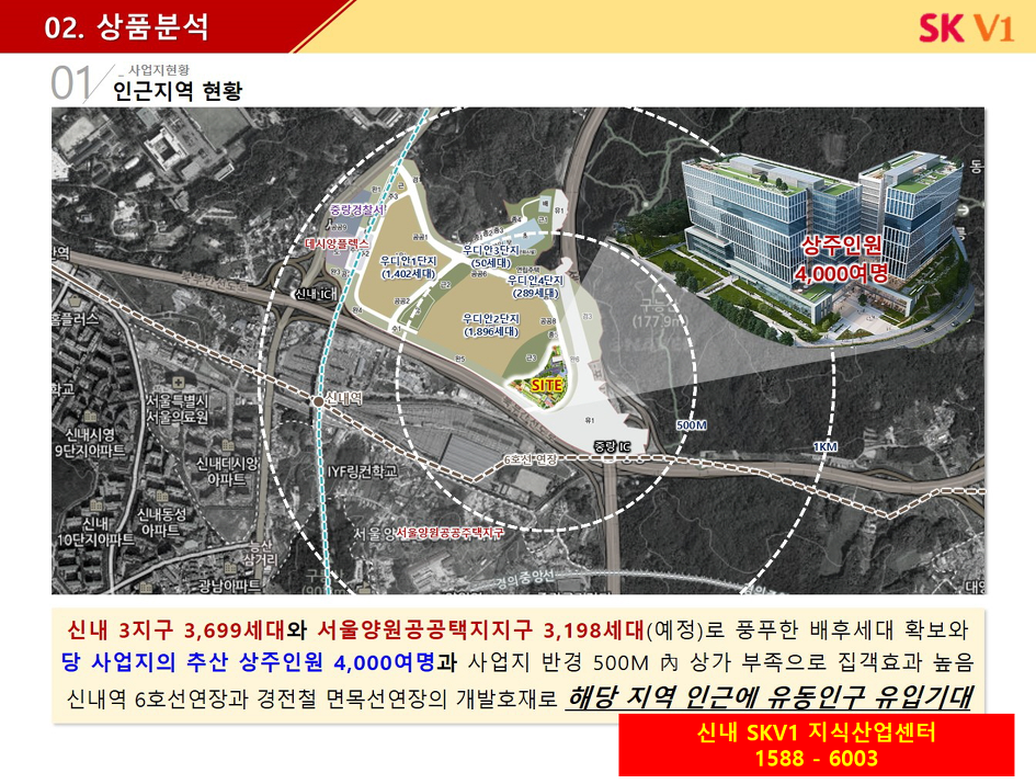 신내 SKV1 지식산업센터 입지환경 분석