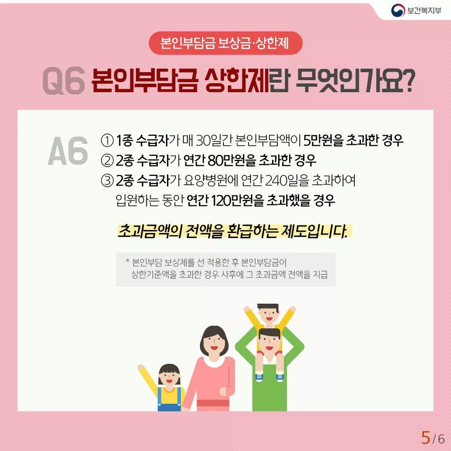 의료 급여제도 바로알기
