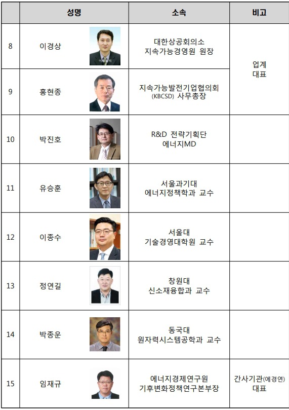 국가에너지 기본계획